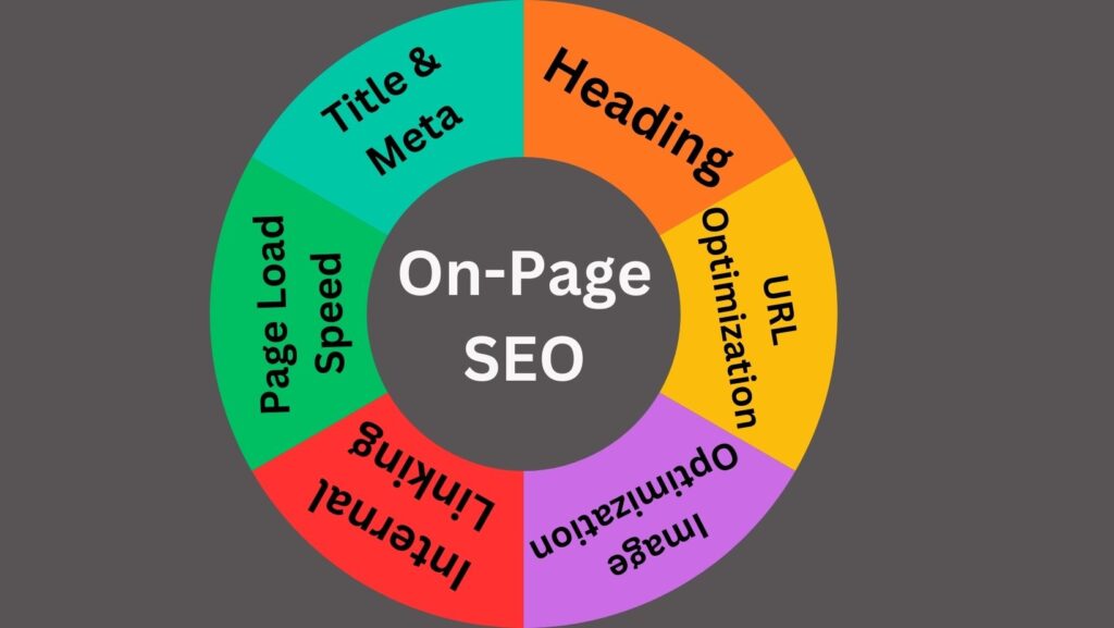 On Page SEO Services