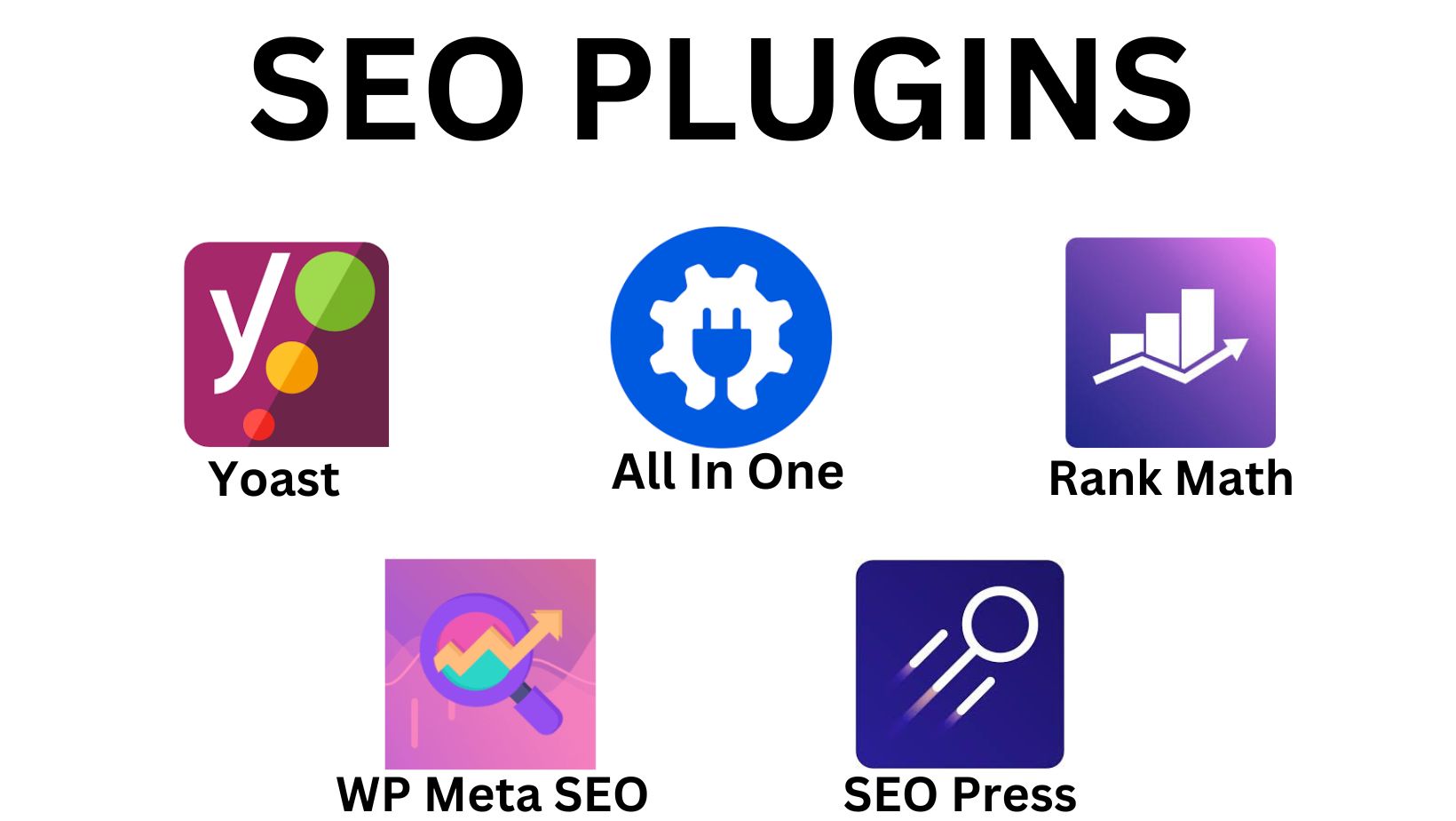 Wordpress SEO Plugin